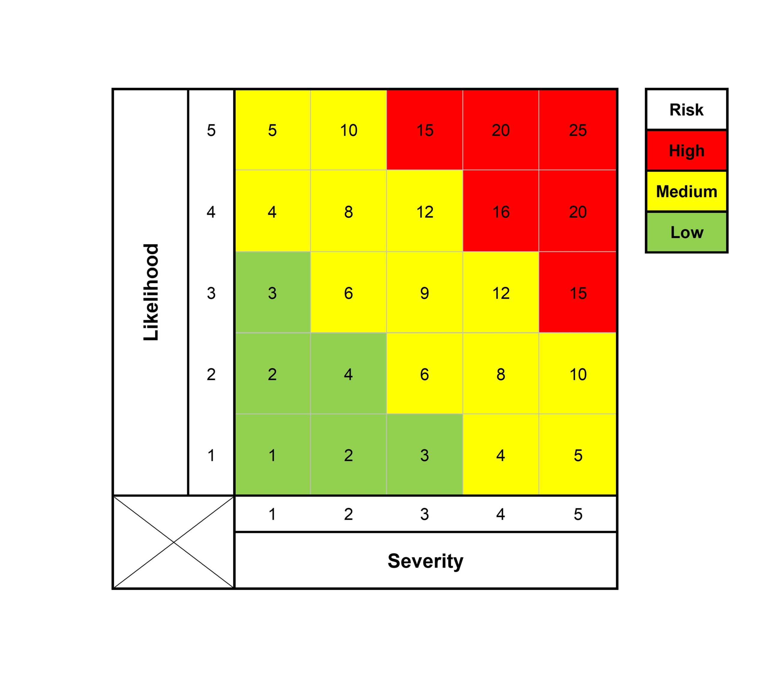 Hazop Risk Matrix