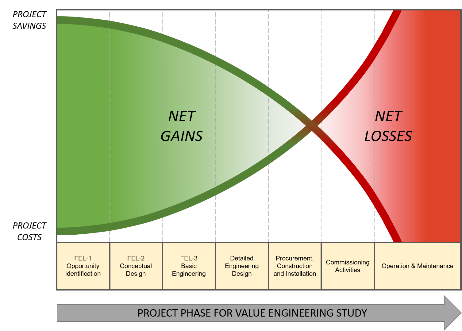 value-improvement-practices-vip-engineering-safety-ltd